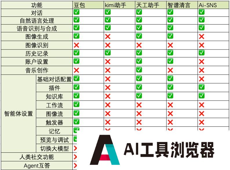 Agent应用竞品分析 Agent应用竞品分析