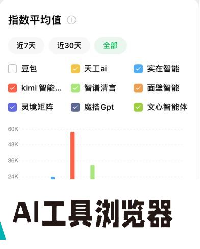 Agent应用竞品分析 Agent应用竞品分析