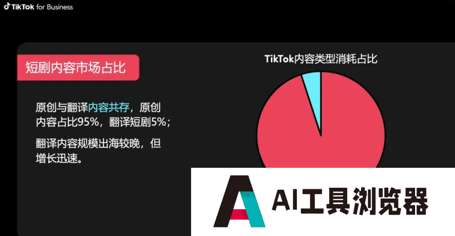 百度投资了数十家AI领域的初创企业,押宝新一代AIGC超级内容平台 百度投资了数十家AI领域的初创企业,押宝新一代AIGC超级内容平台