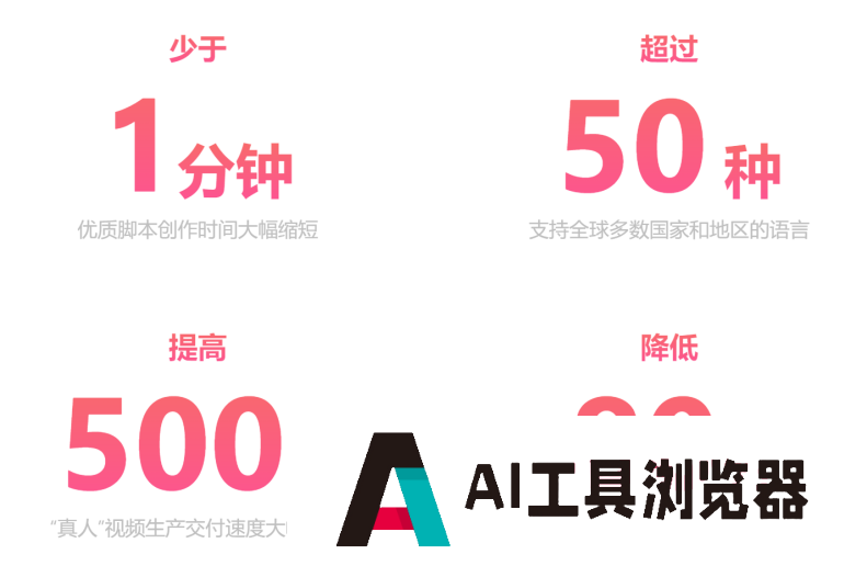 百度投资了数十家AI领域的初创企业,押宝新一代AIGC超级内容平台 百度投资了数十家AI领域的初创企业,押宝新一代AIGC超级内容平台