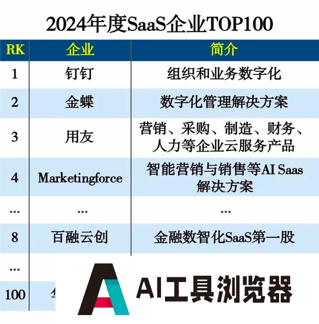 入选百强榜|着力打造AI技术群、大模型产品矩阵