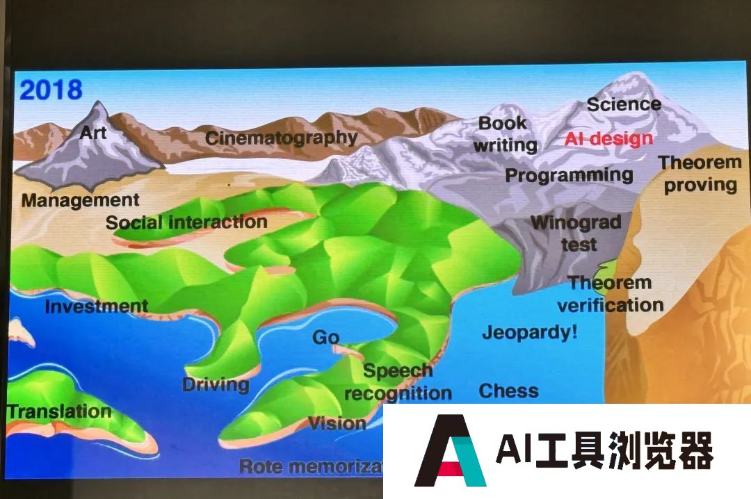 在2024年北京智源大会上AI思想家Max Tegmark提出：必须停止认为AGI是遥远的事