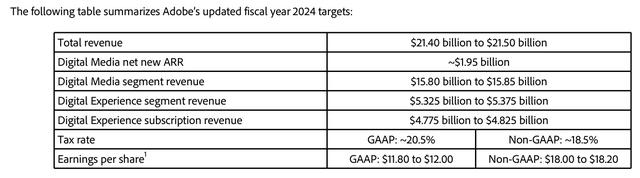 面对Sora等强敌,Adobe激流勇进!“AI+创意软件”助业绩超预期