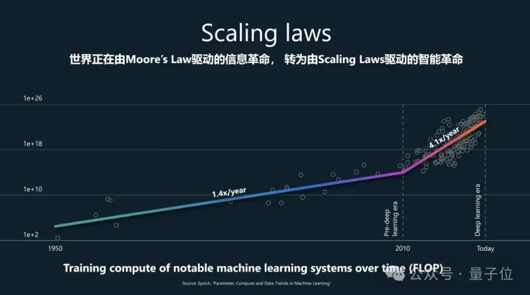 微软AI Day现场展示Copilot如何提升生产力——1分钟内完成报销核对 微软AI Day现场展示Copilot如何提升生产力——1分钟内完成报销核对