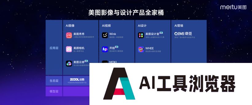 美图公司推出的AI工具MOKI：自动生成分镜图并智能剪辑配音配乐