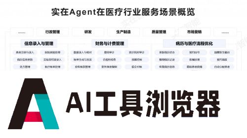 实在智能Agent驱动上市医疗巨头效率与效益双飞，构建330+项自动化场景