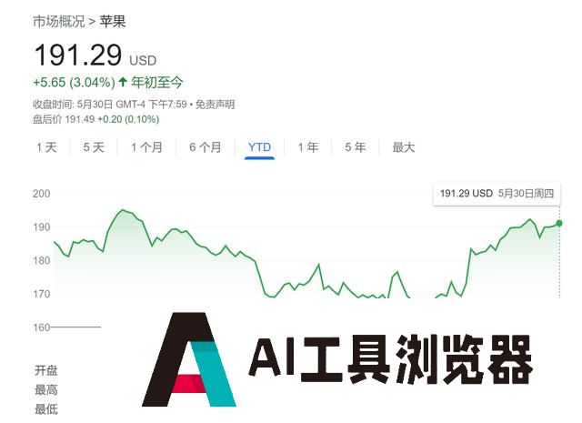 苹果“AI狠招”剧透来了？Siri将迎大改造，或可控制所有APP功能！