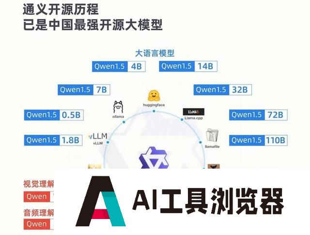 通义千问助力精准学打造多模态教育大模型，将发布首个AI辅学机