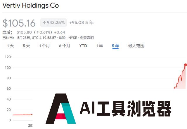 火爆的“AI冷却”，Vertiv两年7倍！