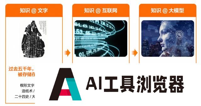 开源模型还是商业模型？阿里云智能张翅提出金融企业选择大模型的6大挑战