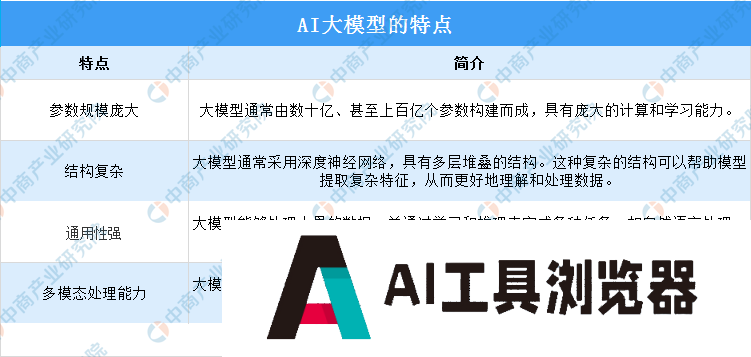 2024年中国AI大模型行业市场前景预测研究报告