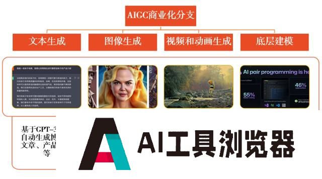 AIGC+BOT机器人：以产业的视角读懂人工智能+