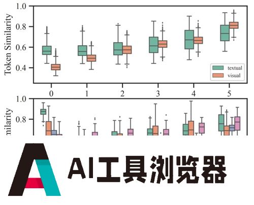 度小满联合哈工大研发自适应剪枝算法，提升多模态大模型计算效率！