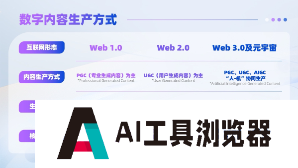 中国经济新闻网：数字文创创新，AIGC正在变革文化创意产业？