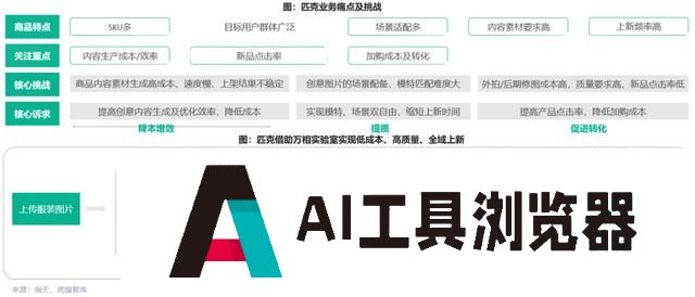 AIGC掀开电商运营口子：AIGC席卷电商的风口你赶上了吗？