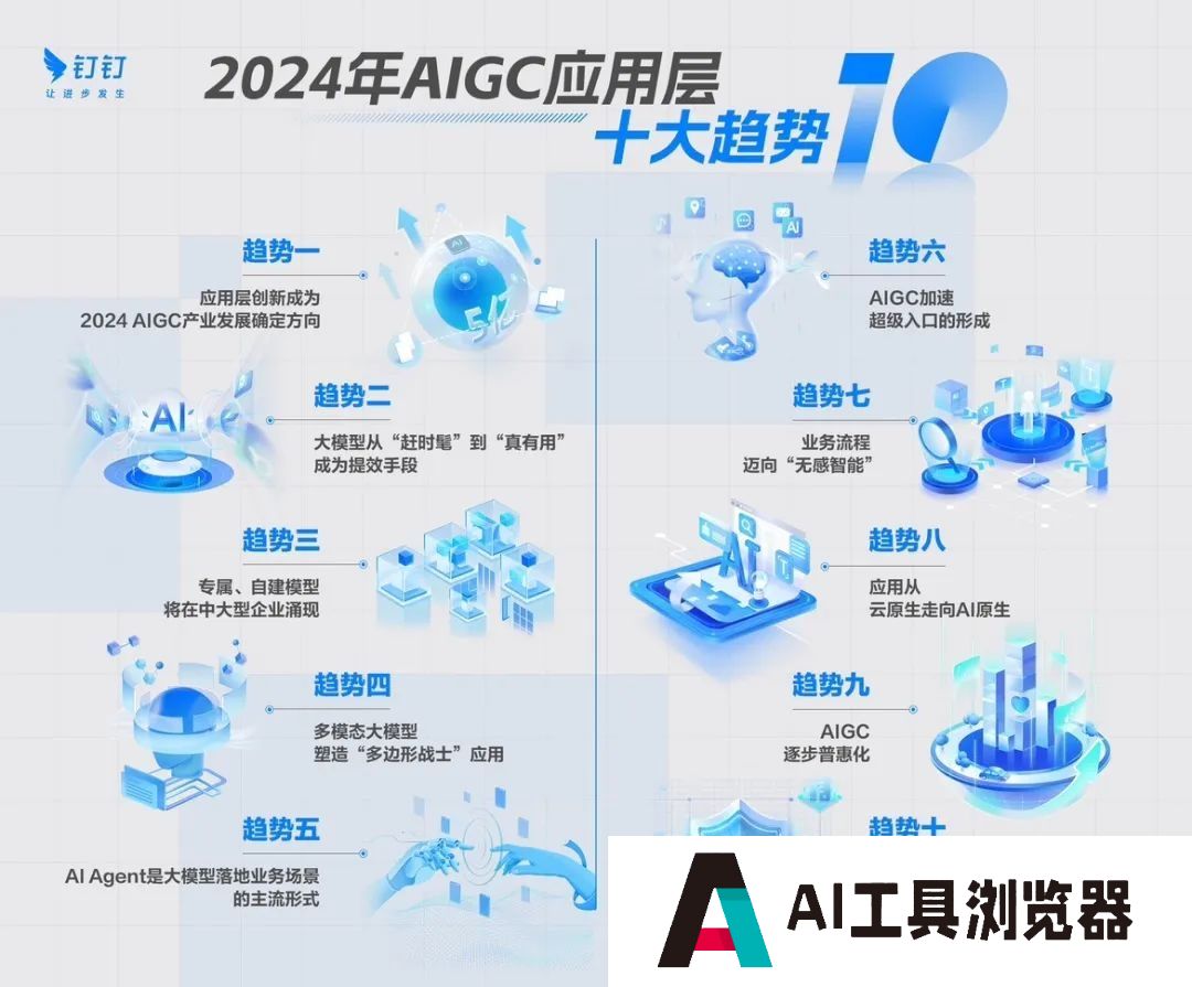 人民日报海外版：2024 AIGC应用十大趋势发布——智能化应用将出现爆发式增长