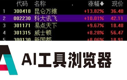 AIGC概念拉升，科大讯飞涨停，机构：短期调整不影响行业长期投资机会
