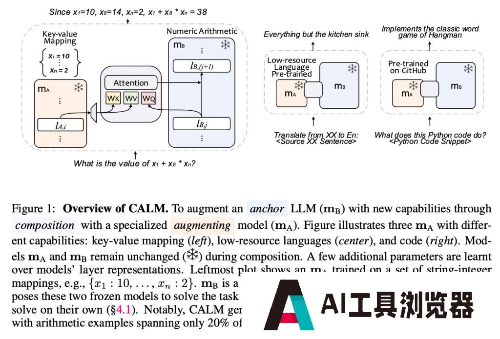 Agent再升级！清华团队提出智能体 GitAgent，可基于 GitHub 自主扩展工具