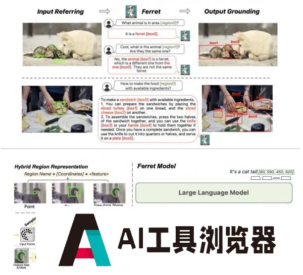 iPhone的AI时刻不远了？苹果Ferret多模态大模型登场