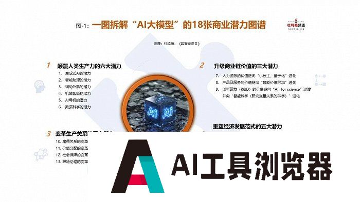 AI大模型的商业狂响：细数18张“潜力拼图” 一文拆解“AI大模型”的18张商业潜力图谱