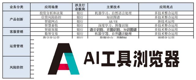 AI大模型在金融领域陆续落地，专家建议强化跨平台、跨市场监管