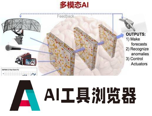 多模态AI成新“风口”？AI应用端大爆发！多模态AI应用概念股曝光