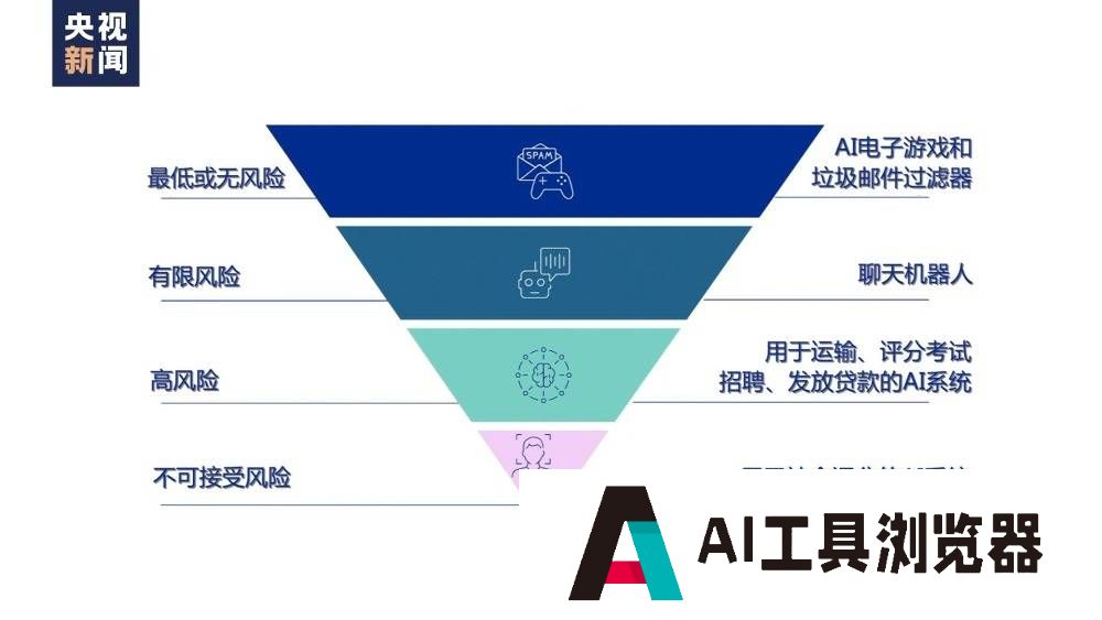 央视新闻：世界周刊丨AI将迎来“强监管” ！2023年度词汇：“AI”——人工智能