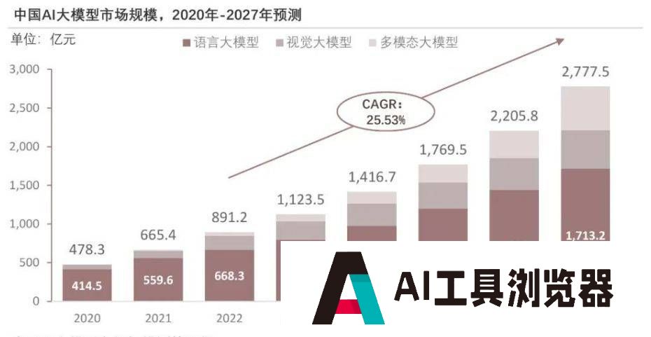 新华日报：警惕“AI代写”喧宾夺主