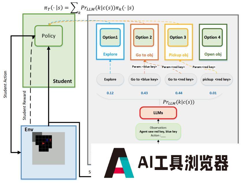 清华新研究：无需任何奖励模型，利用人类反馈微调扩散模型