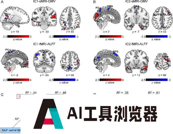 中科院：发现中介遗传和心理调节疼痛敏感性的多模态共变脑模式
