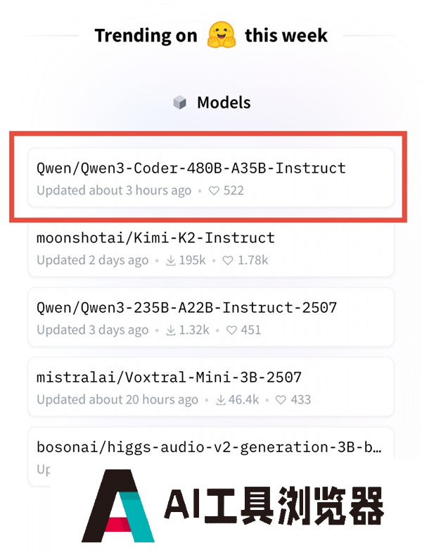 碾压GPT4.1！阿里最强AI编程模型Qwen3－Coder登顶全球开源模型榜首
