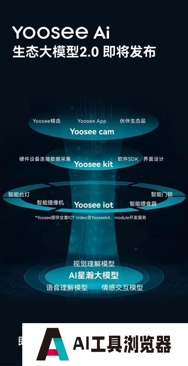 Yoosee品牌升级：重构AI时代的“安全”与“家”的哲学