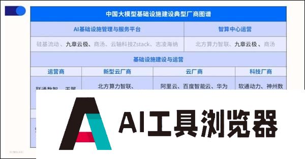 IDC：AI推理算力建设爆发九章云极确立市场领导地位