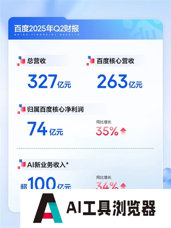 百度发布2025Q2财报:AI收入超100亿核心净利润大增35%