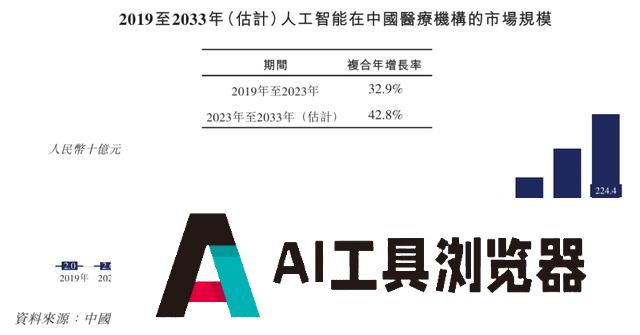 医疗大模型第一股大动作！引领3000亿医疗人工智能赛道