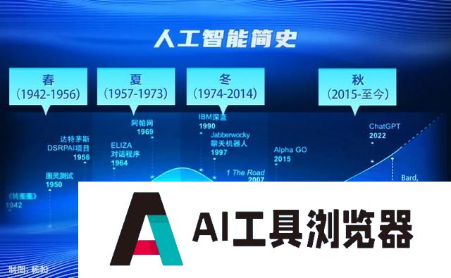 人工智能，大浪淘沙
