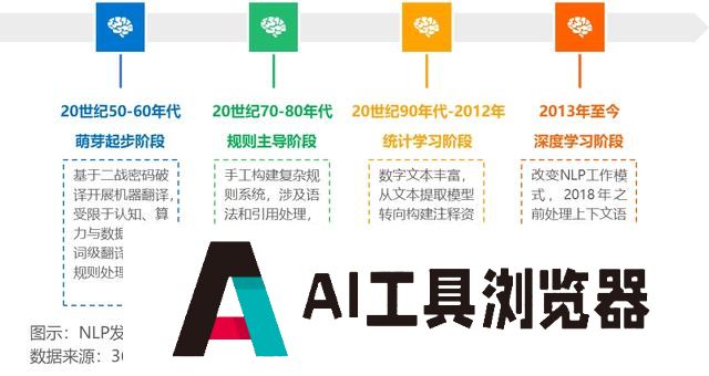 2024年中国人工智能之自然语言处理（NLP）技术洞察