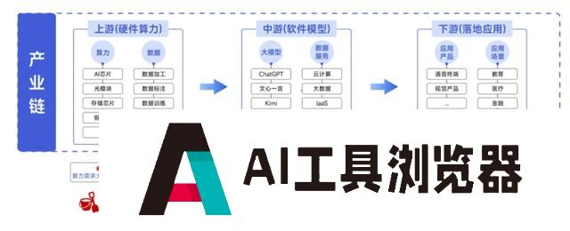 国产AI超预期，3只人工智能指数怎么选？