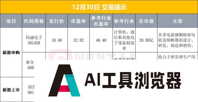 上海重磅部署，事关人工智能；贵州茅台拟回购30亿-60亿元股份用于注销