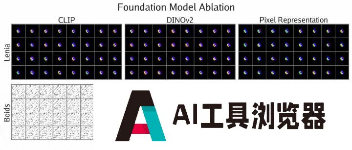 MIT、OpenAI等震撼力作：AI自主发现人工生命！人类窥见上帝造物