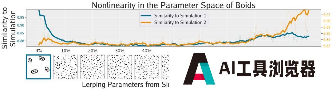 MIT、OpenAI等震撼力作：AI自主发现人工生命！人类窥见上帝造物