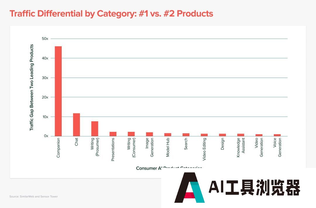 会说话的汤姆猫被AI”变活”了，AI玩具成了下一个超级风口？