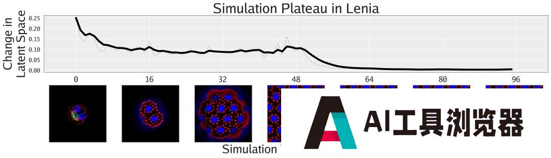 MIT、OpenAI等震撼力作：AI自主发现人工生命！人类窥见上帝造物