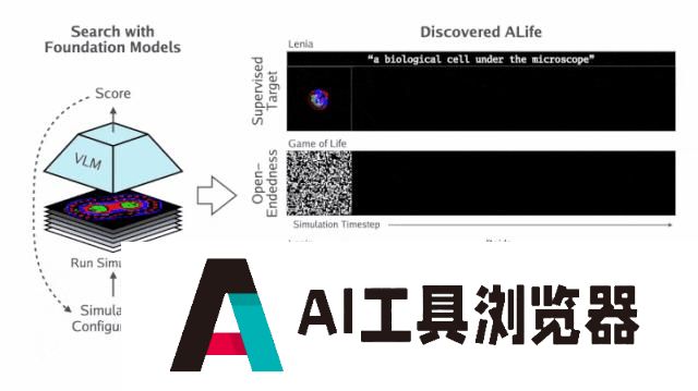 MIT、OpenAI等震撼力作：AI自主发现人工生命！人类窥见上帝造物