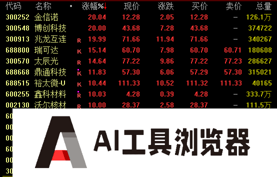 AI，大爆发！