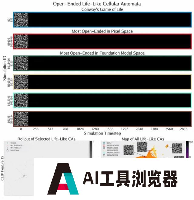 MIT、OpenAI等震撼力作：AI自主发现人工生命！人类窥见上帝造物