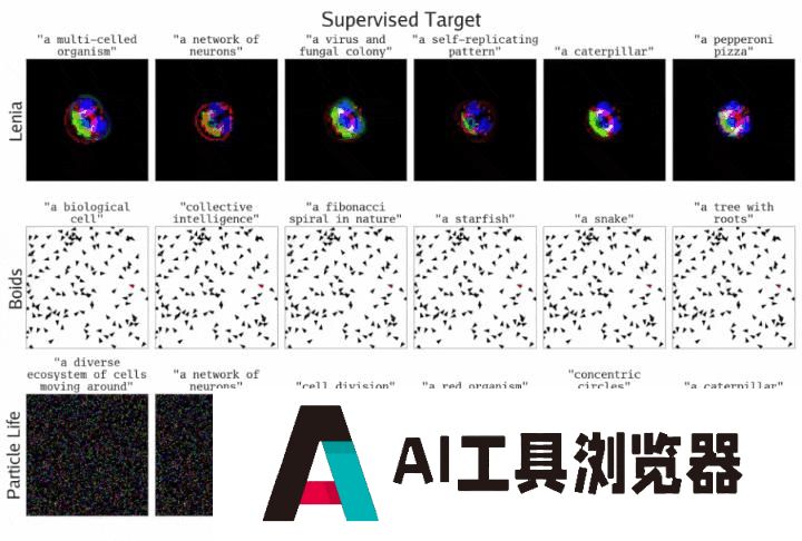 MIT、OpenAI等震撼力作：AI自主发现人工生命！人类窥见上帝造物