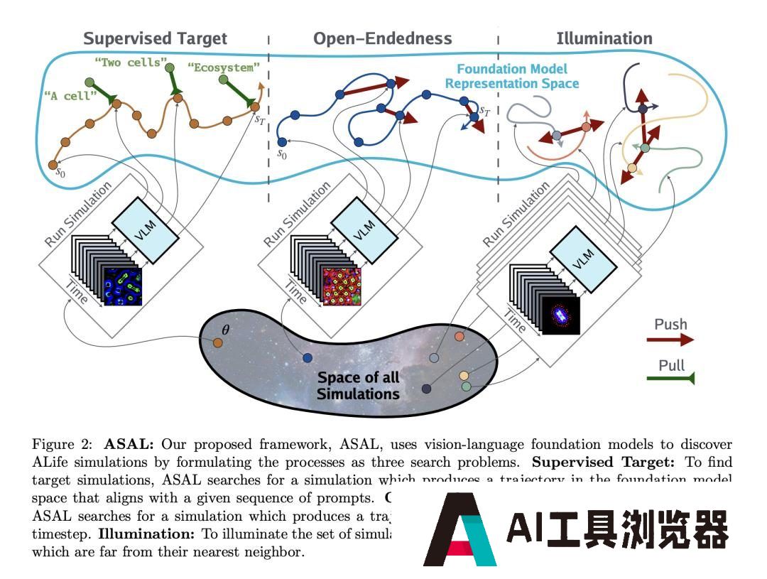 MIT、OpenAI等震撼力作：AI自主发现人工生命！人类窥见上帝造物