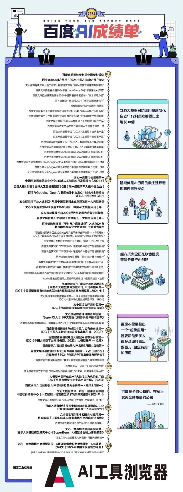 百度晒2024年“AI成绩单”，模型与应用获多项年度大奖
