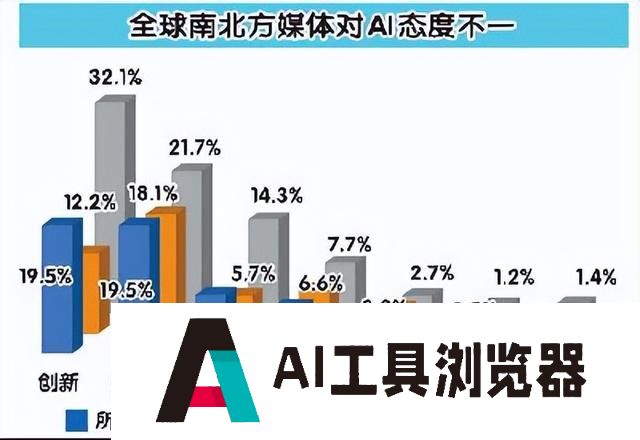 2024，AI开始改变世界